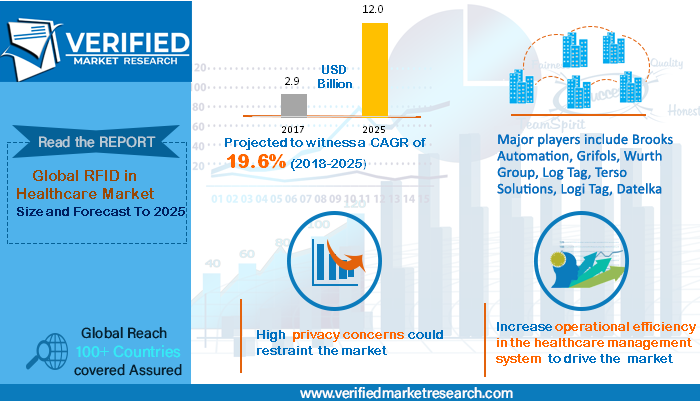 Global RFID Healthcare Report distingue Datelka como uma das principais empresas do sector a nível global.